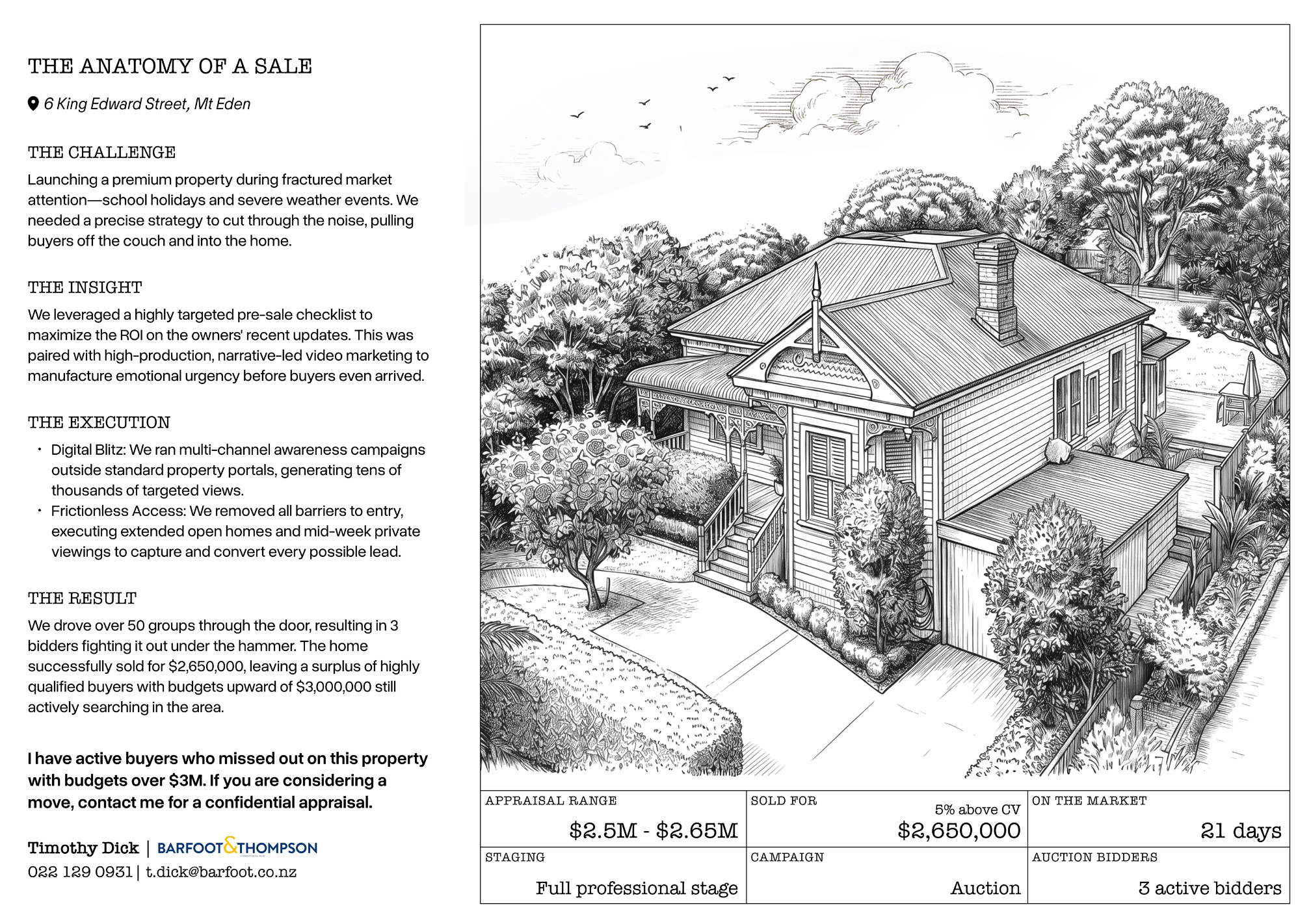Infographic detailing the auction sale of 6 King Edward Street Mt Eden for two million six hundred and fifty thousand dollars